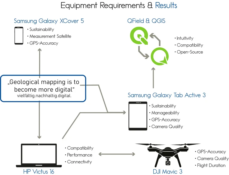 Rückblickgrafik GeoMoDiM 2021 und 2022