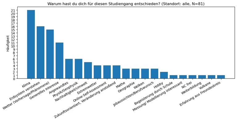 Gründe für die Studiengang Wahl