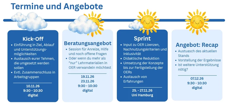 Termine_Angebote_MeteOER-Sprint.png