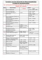 AlphZS_kumulativ2025.pdf