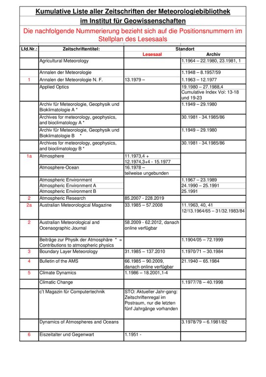 AlphZS_kumulativ2025.pdf