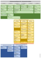 Studienverlaufsplan Bachelor