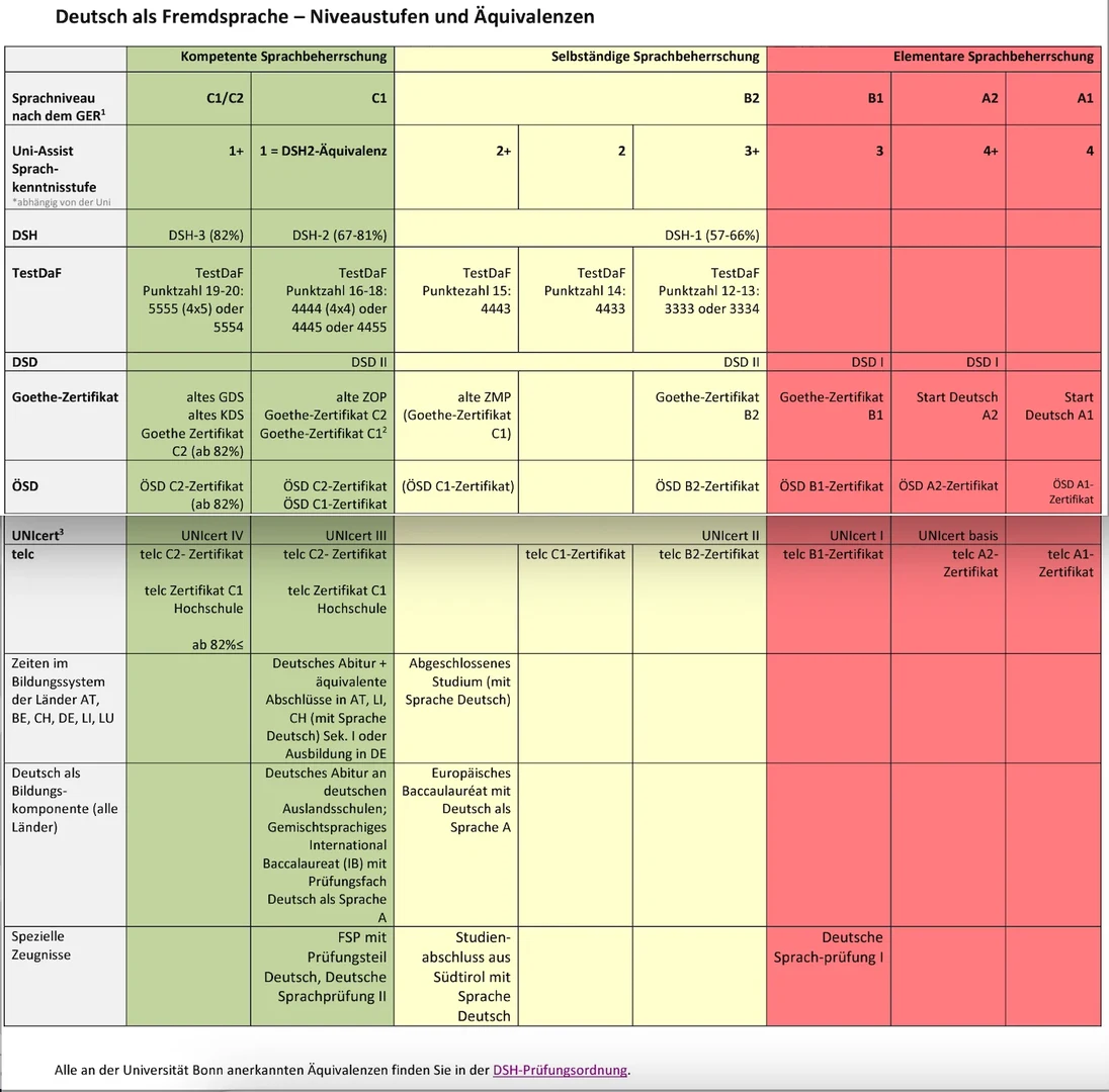 Eine Wissenschaftlerin und ein Wissenschaftler arbeiten hinter einer Glasfassade und mischen Chemikalien mit Großgeräten.
