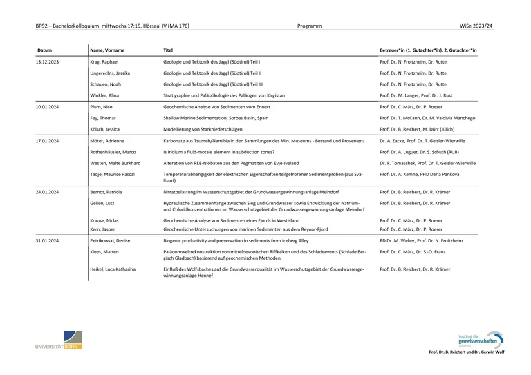 Programm für das Bachelorkolloquium WiSe 23/24