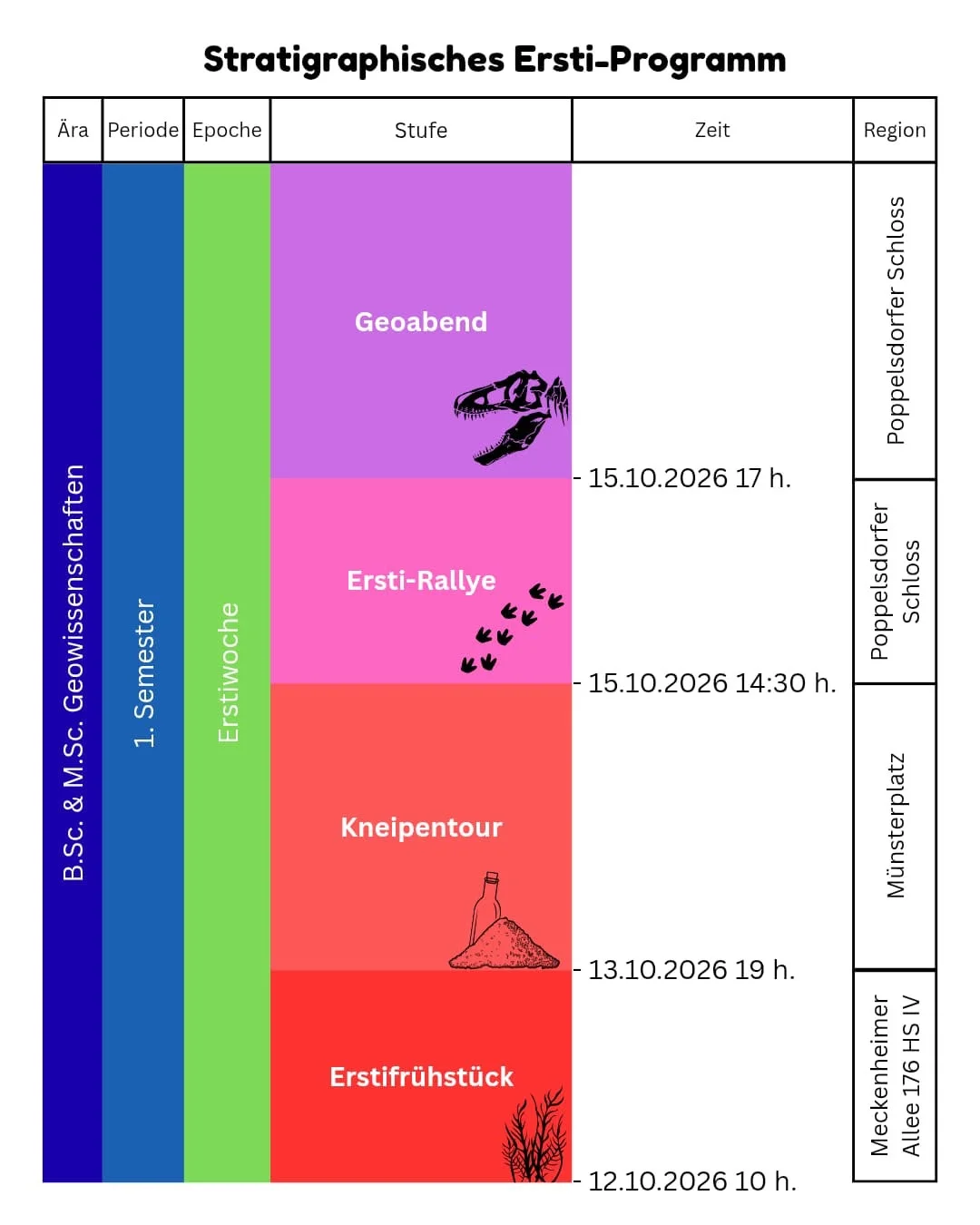 ErstiWoche2026
