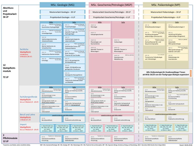 2024_15_07 Studienverlaufsplan_Master.pdf