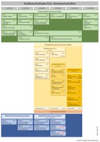 2025_10_10_Studienverlaufsplan_Bachelor.pdf