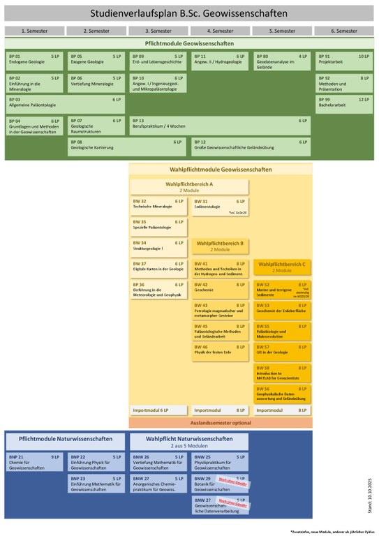 2025_10_10_Studienverlaufsplan_Bachelor.pdf