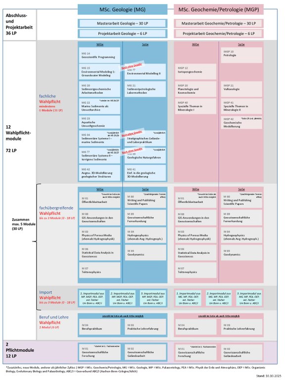 2025_10_10_Studienverlaufsplan_Master.pdf