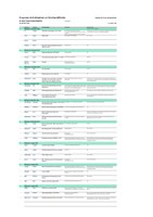 Programm Berufspraktikum Vorträge WiSe 2025_26 v2.pdf