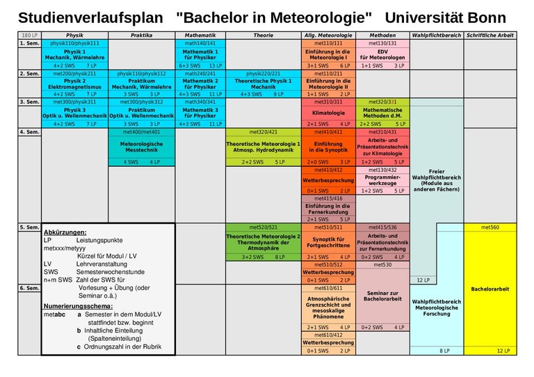 Studienverlaufsplan_BSc_Meteo.pdf