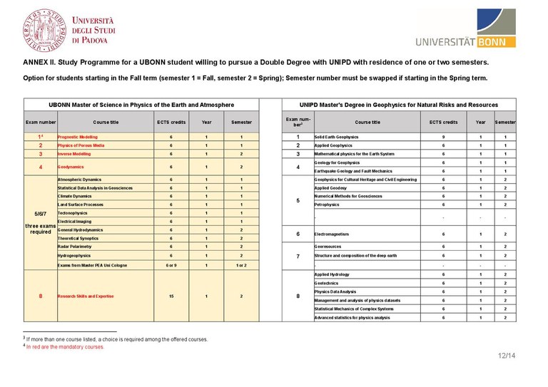 StudienplanDDgeophysicsBonn.pdf