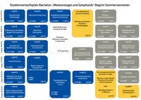 Studienverlaufsplan_BSc_MuG_Sommer.pdf