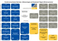 Studienverlaufsplan_BSc_MuG.pdf