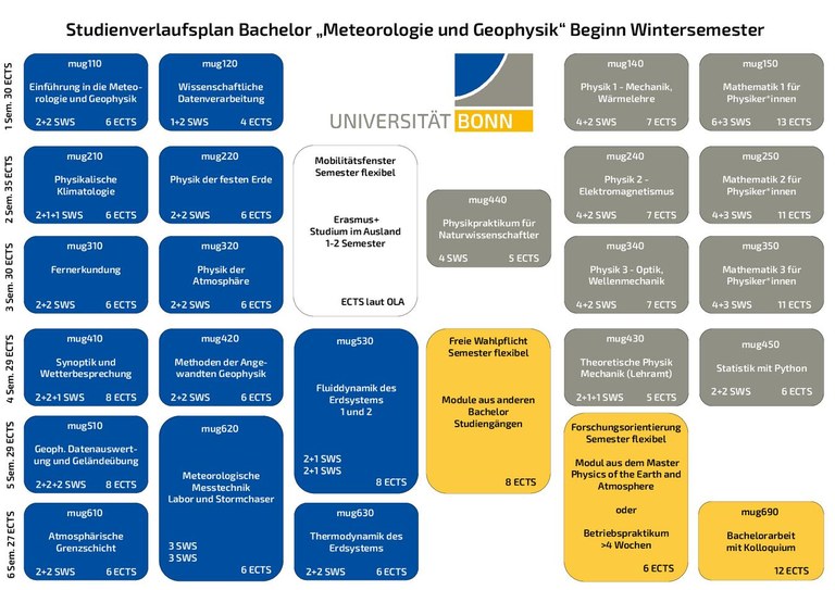 Studienverlaufsplan_BSc_MuG.pdf