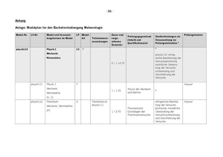 modulplan03_bsc_meteo_2014_18.pdf