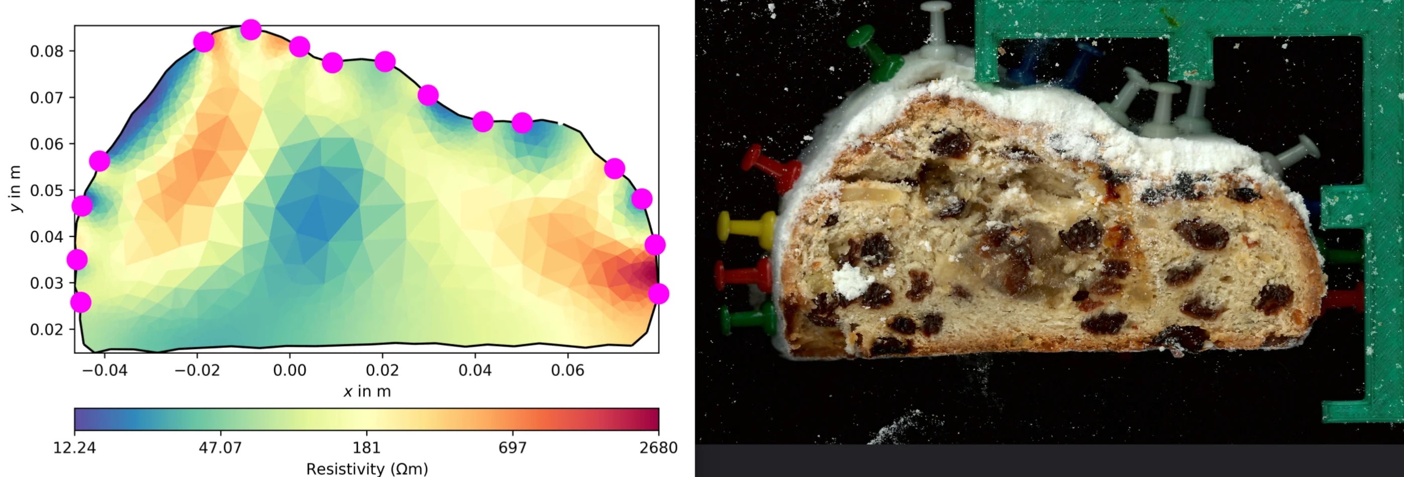 Left: Reconstruction (inversion) of the electrical properties of the stollen. Right: Cross section of the measured stollen.